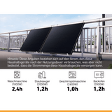 Anker Balkonkraftwerk 600W/800W Komplettset mit 3200Wh Stromspeicher - NYLYN Solar
